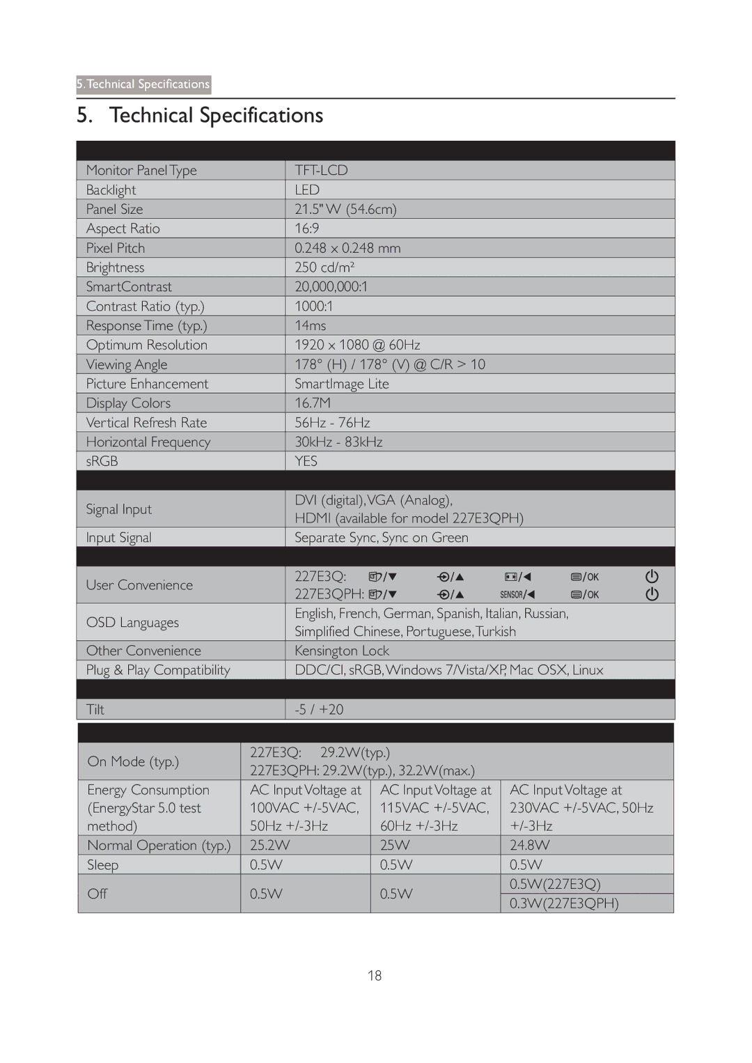 Philips 227E3Q user manual Technical Specifications 