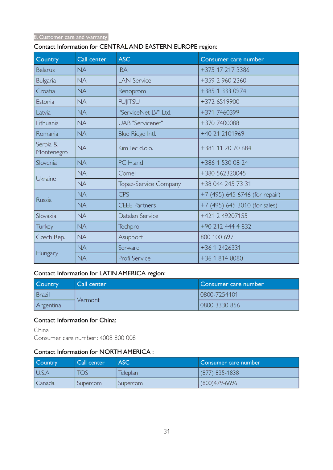 Philips 227E3Q Belarus, 17 217, Bulgaria LAN Service, 960, Croatia Renoprom, 333, Estonia, 6519900, Latvia, 7460399 