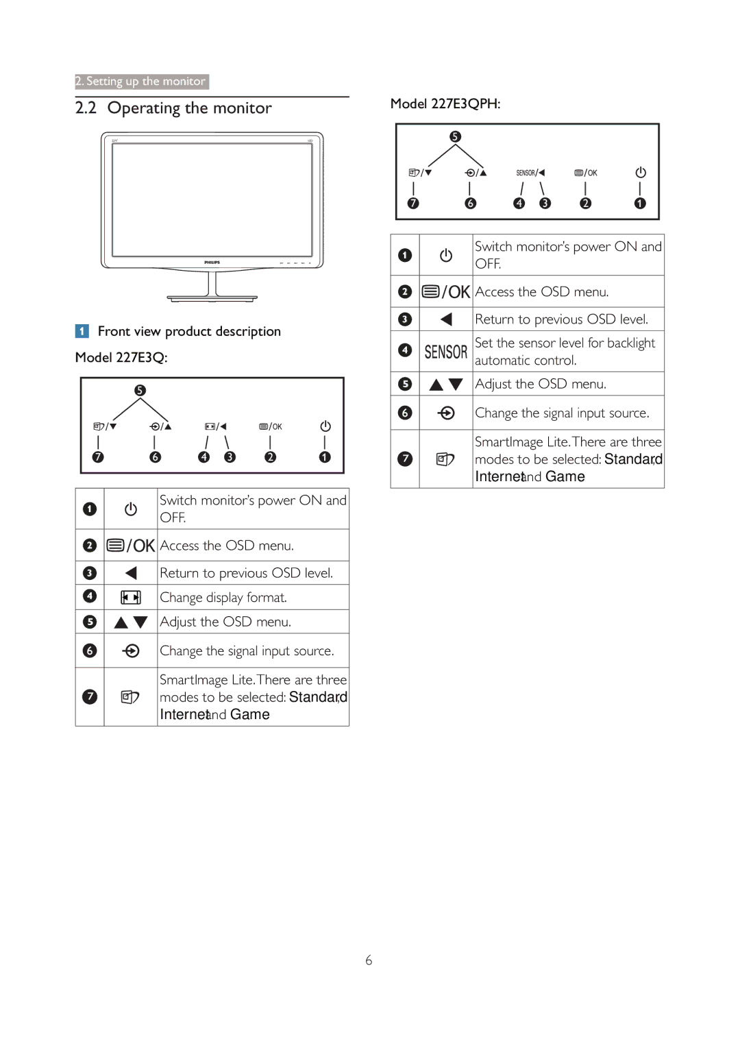 Philips user manual Operating the monitor, Model 227E3QPH Switch monitor’s power on 