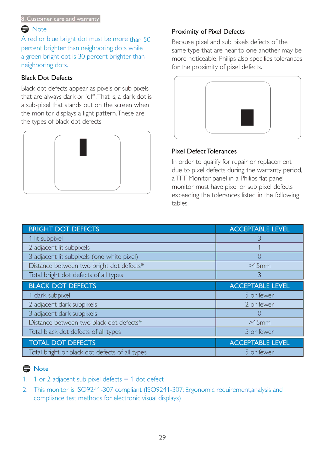 Philips 227E3Q user manual Dark subpixel, Adjacent dark subpixels, Total bright or black dot defects of all types 