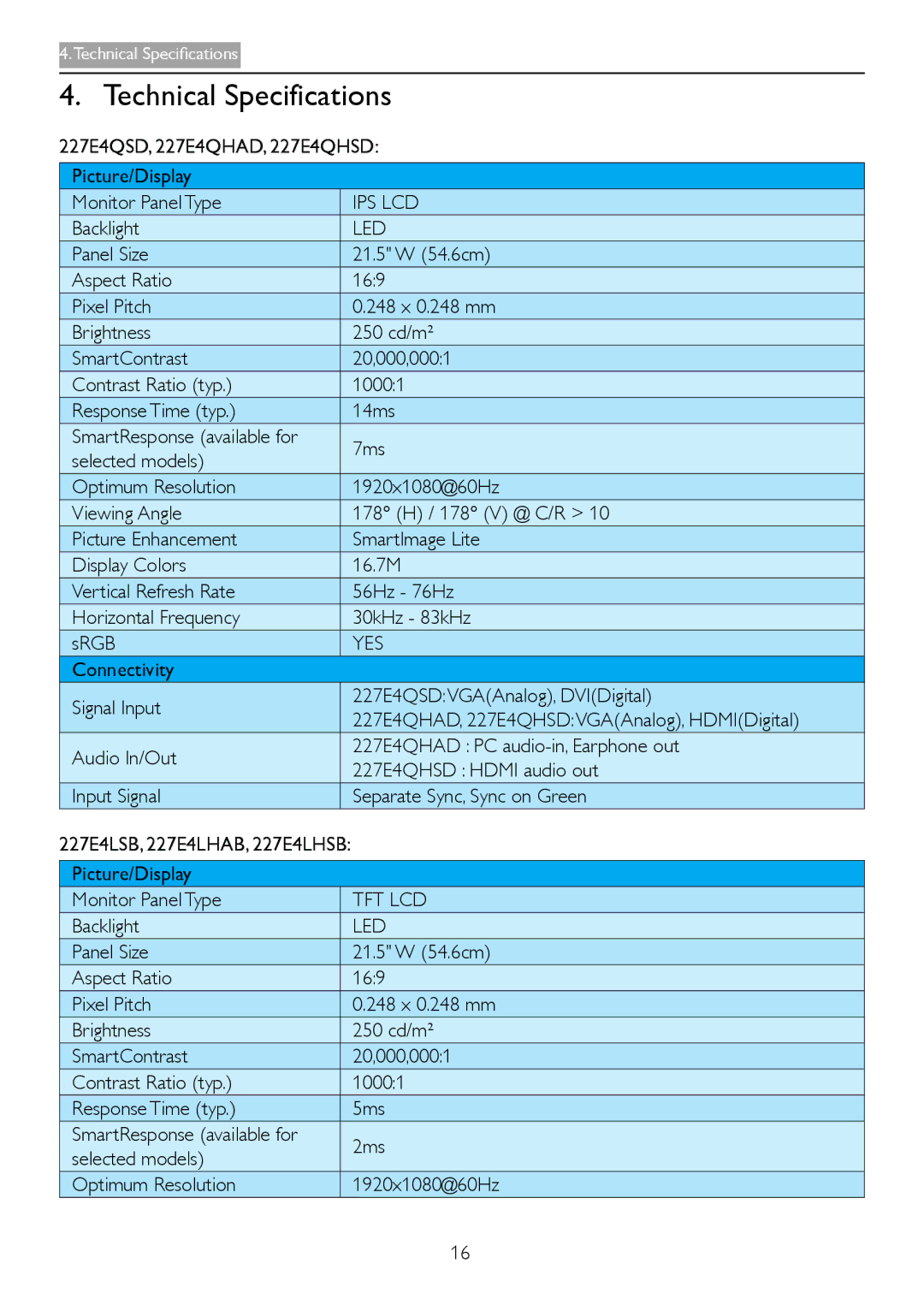 Philips 227E4LSB warranty Technical Specifications 