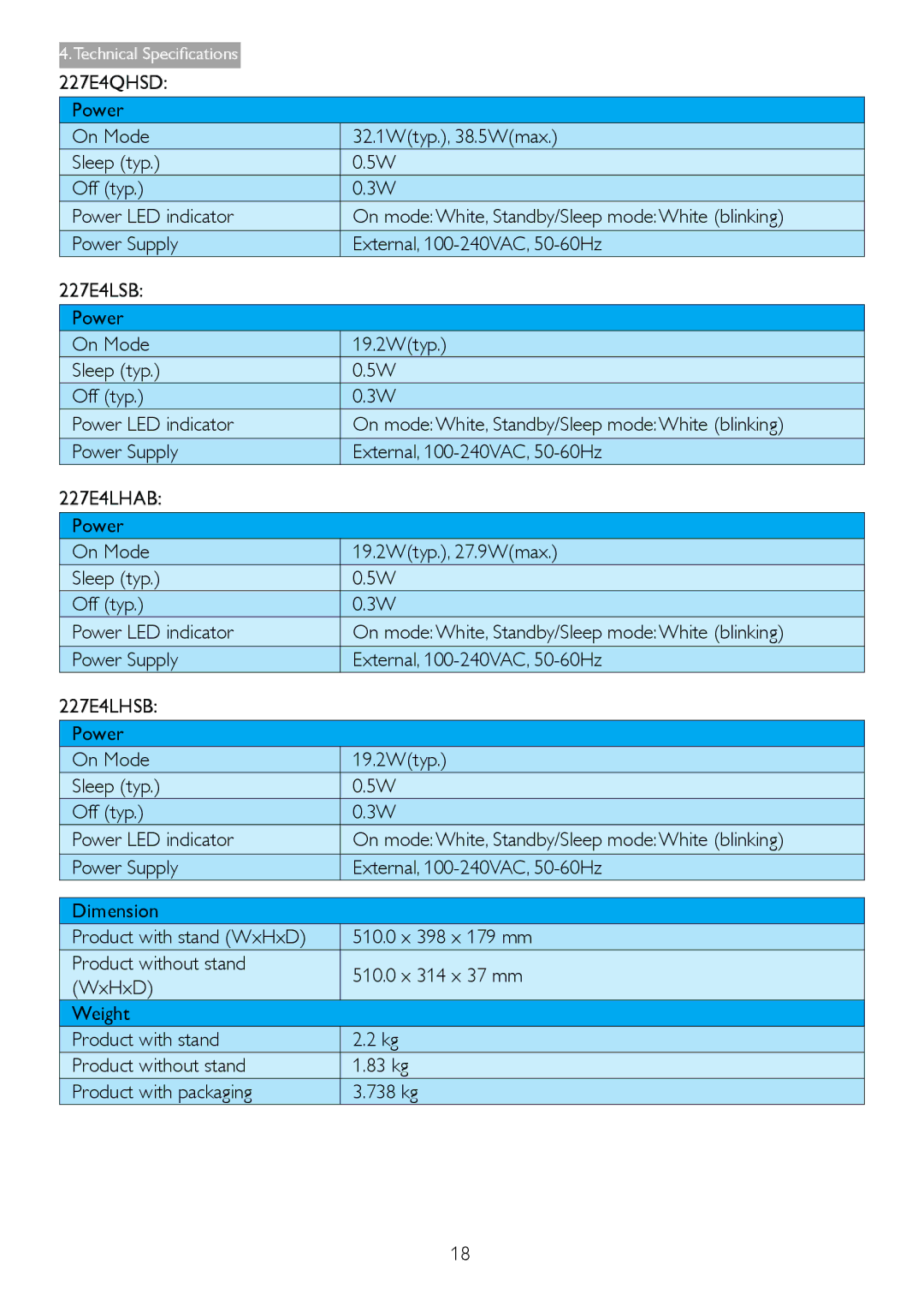 Philips 227E4LSB warranty Technical Specifications 227E4QHSD 