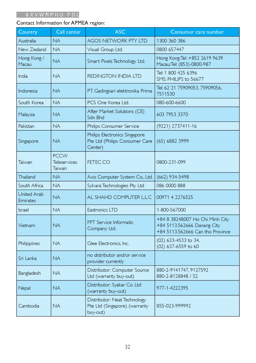 Philips 227E4LSB warranty Contact Information for Apmea region, AL Shahd Computer L.L.C 