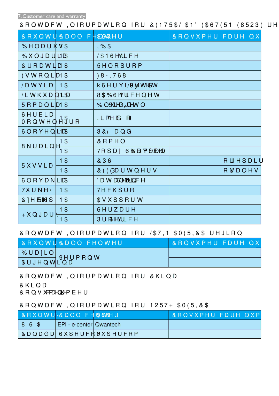 Philips 227E4LSB/27 Contact Information for Central and Eastern Europe region, Belarus, 17 217, Bulgaria LAN Service, 960 