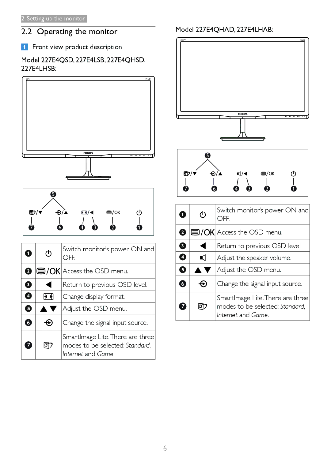 Philips 227E4LSB/27 warranty Operating the monitor, Model 227E4QHAD, 227E4LHAB Switch monitor’s power on 