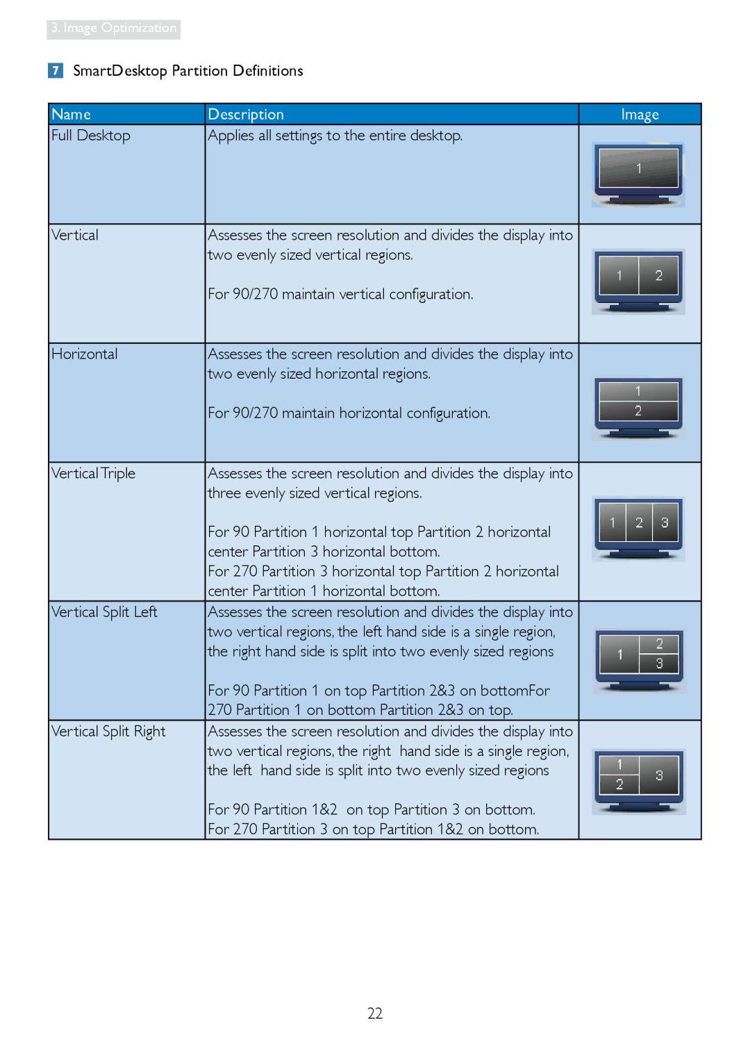 Philips 228C3L user manual SmartDesktop Partition Definitions 