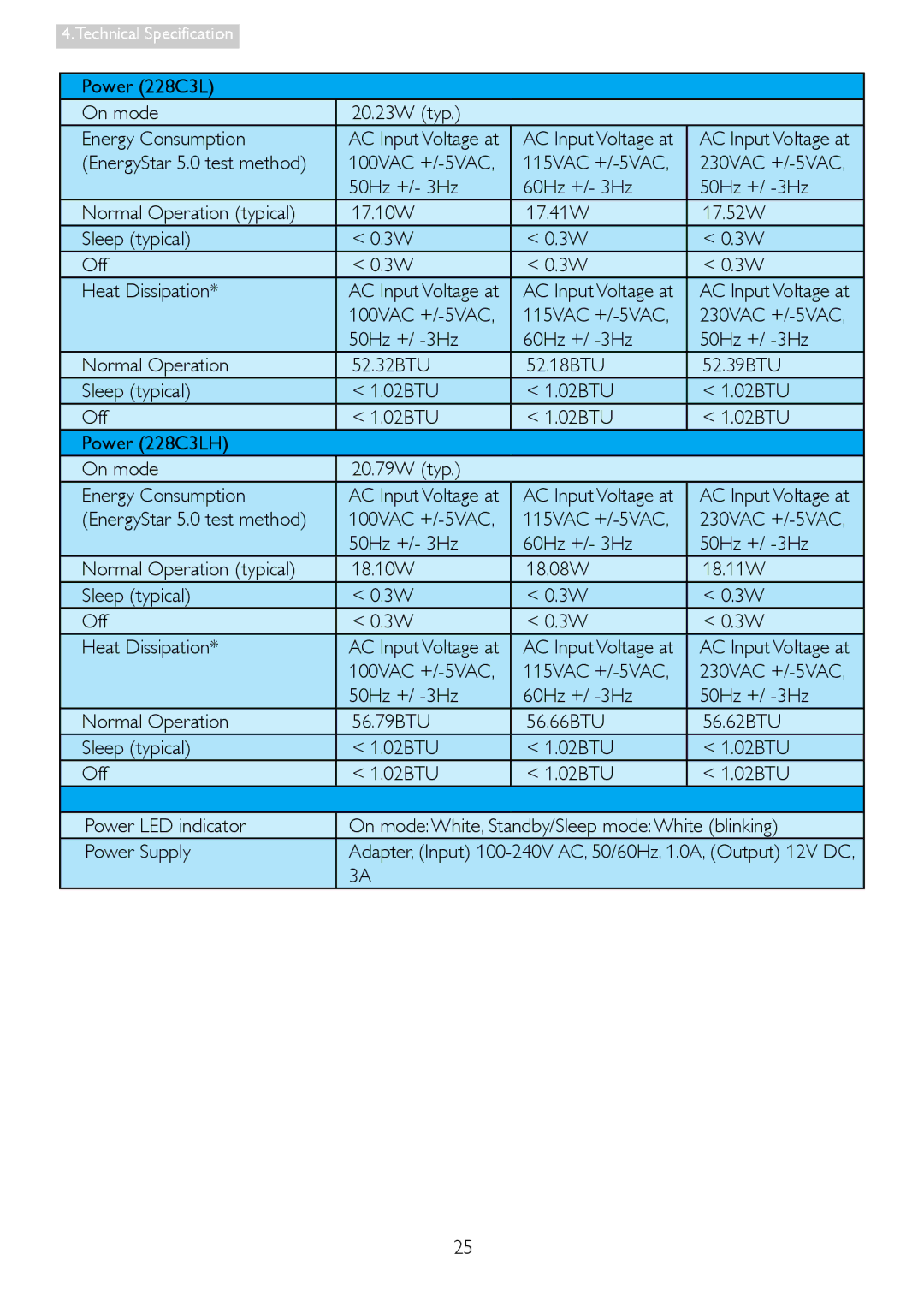 Philips user manual Power 228C3L On mode 20.23W typ Energy Consumption 