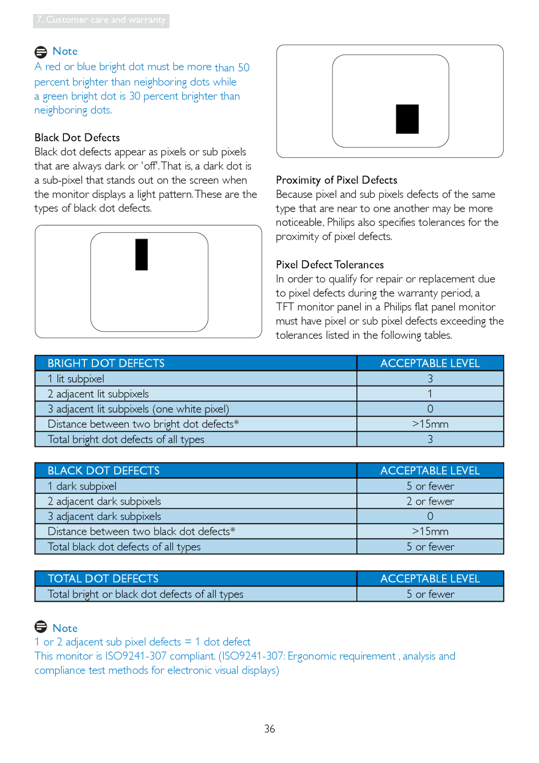 Philips 228C3L user manual Black Dot Defects, Total bright dot defects of all types, Dark subpixel, Adjacent dark subpixels 