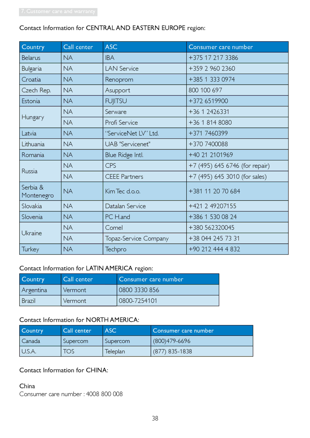 Philips 228C3L user manual Iba, Fujitsu, Cps 