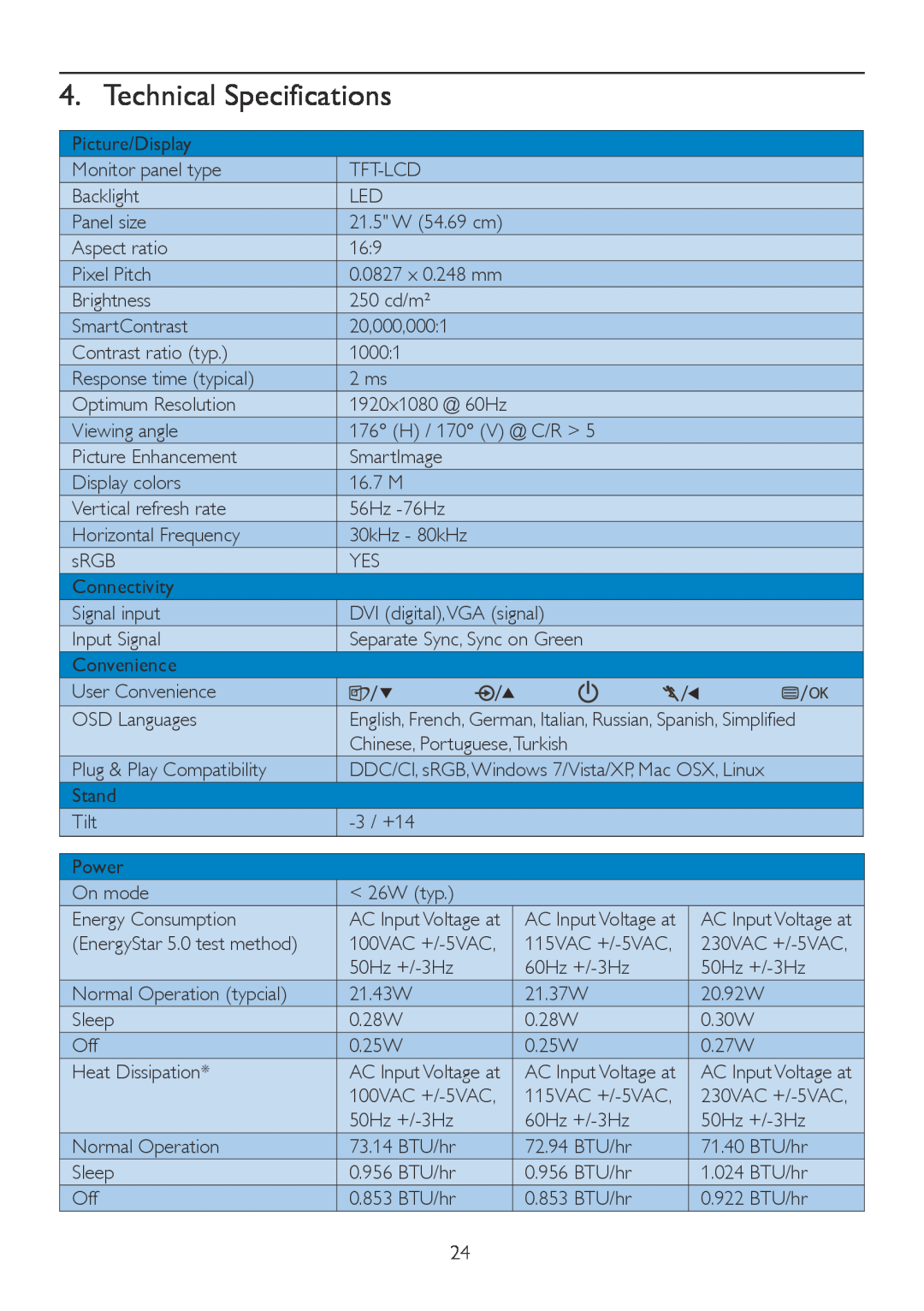 Philips 229CL2 user manual Technical Specifications 