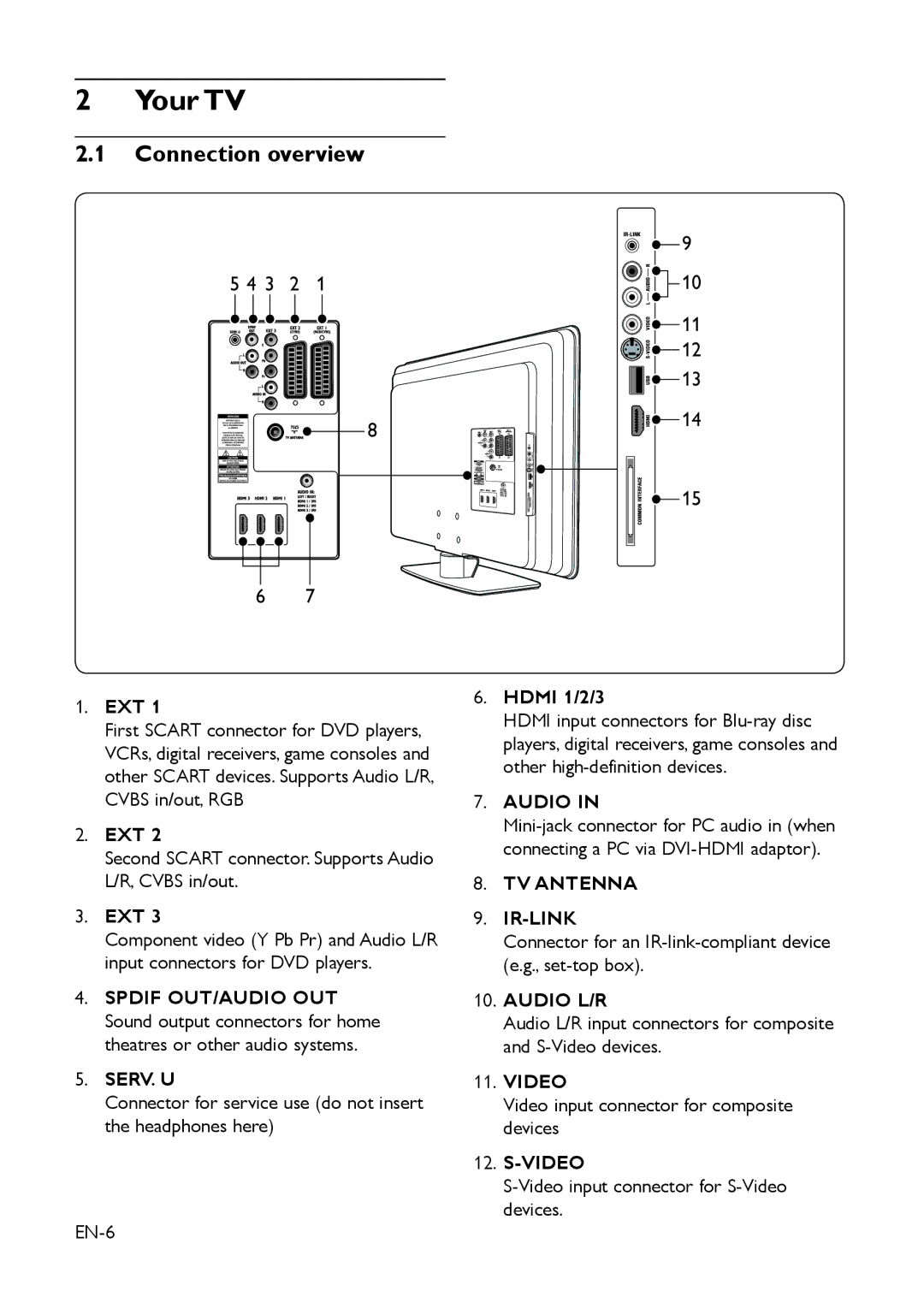 Philips 22HFL3350D, 32HFL3350D manual Your TV, Connection overview 