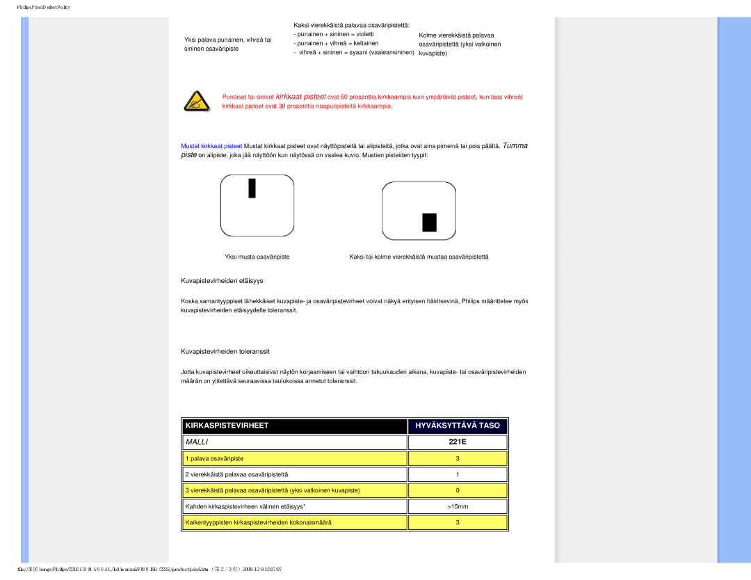 Philips 22IE user manual Kirkaspistevirheet Hyväksyttävä Taso 