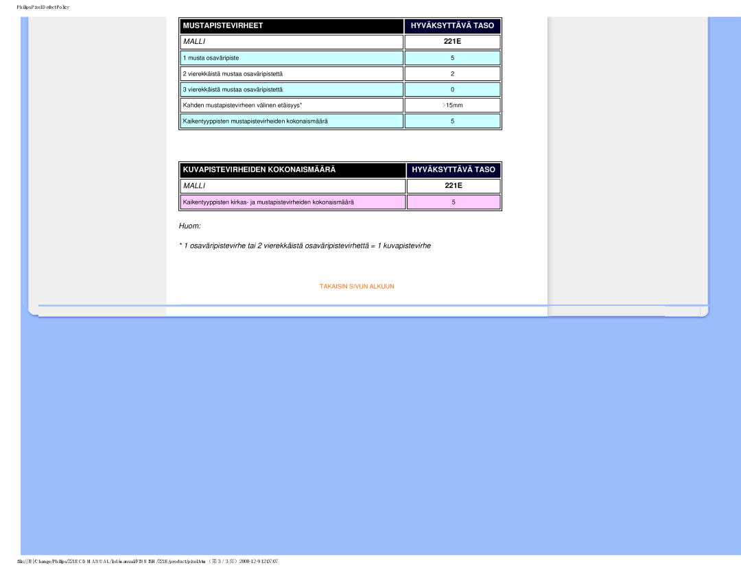 Philips 22IE user manual Malli 