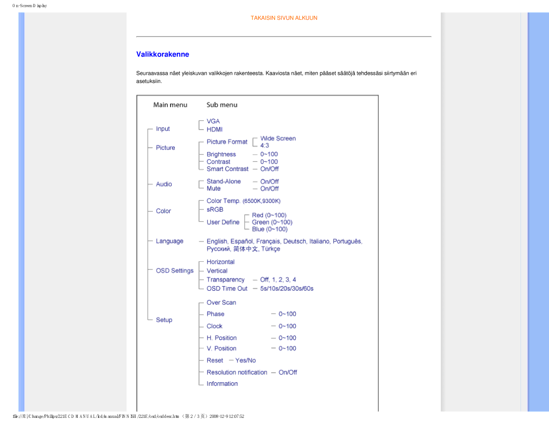 Philips 22IE user manual Valikkorakenne 