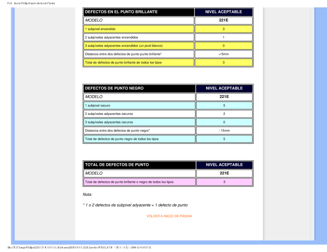 Philips 22IE user manual Defectos EN EL Punto Brillante Nivel Aceptable, 221E 
