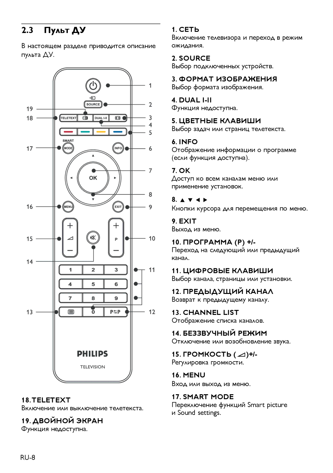 Philips 19PFL3403S/60, 22PFL3403S/60, 26PFL3403S/60, 20PFL3403S/60 manual Пульт ДУ 