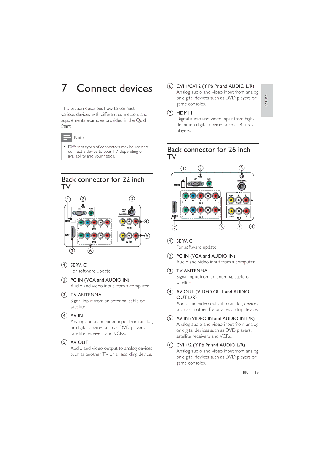 Philips 22PFL3404/77, 26PFL3404/77 user manual Connect devices, Back connector for 22 inch, Back connector for 26 inch 