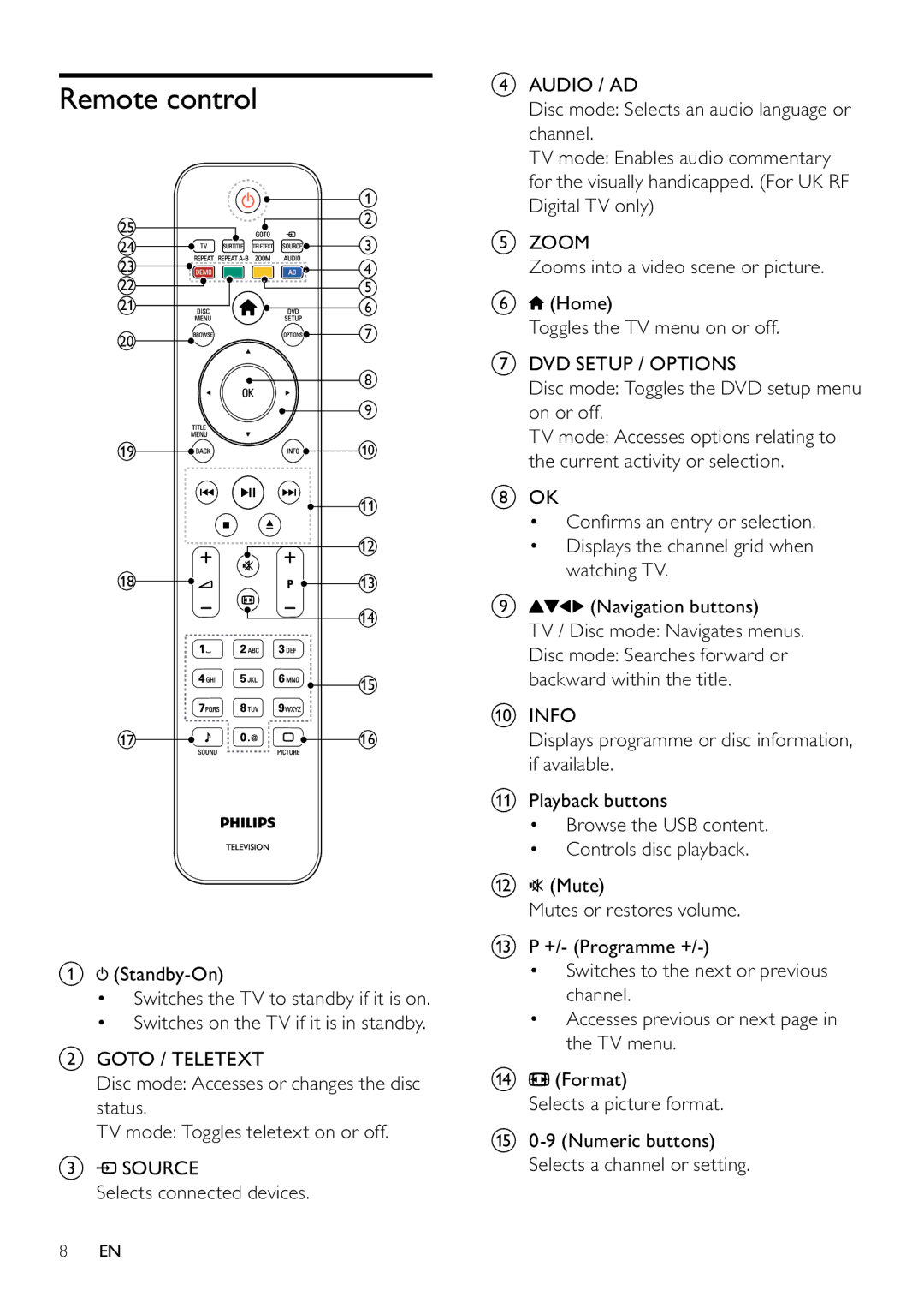 Philips 22PFL3805H user manual Remote control, Backward within the title 