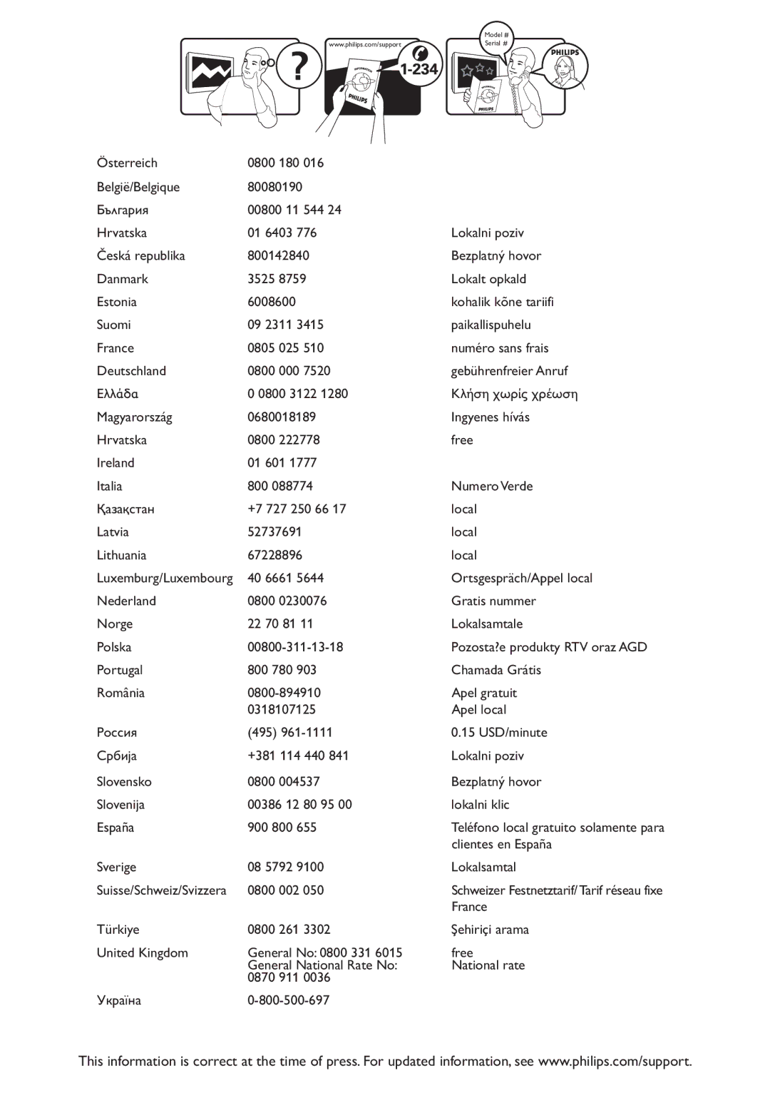 Philips 22PFL3805H user manual =Bcdefghiegjfcd 