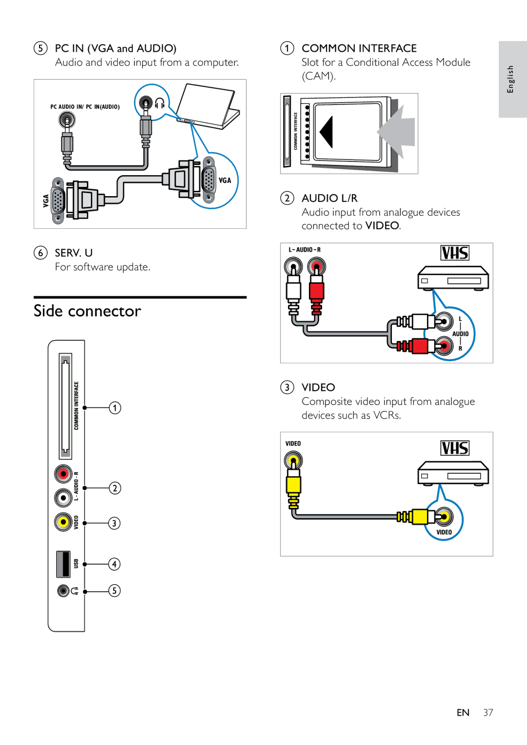 Philips 22PFL3805H Side connector, PC in VGA and Audio Audio and video input from a computer, SERV. U For software update 