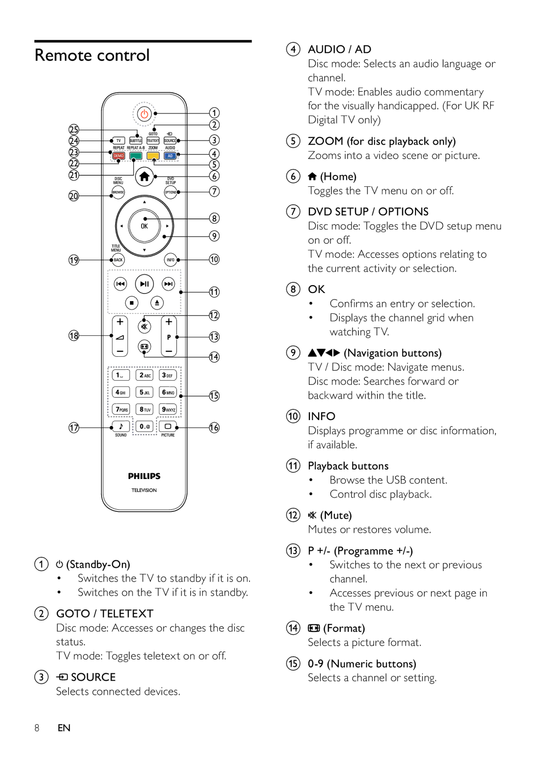 Philips 22PFL3805H/12 user manual Remote control, Backward within the title 