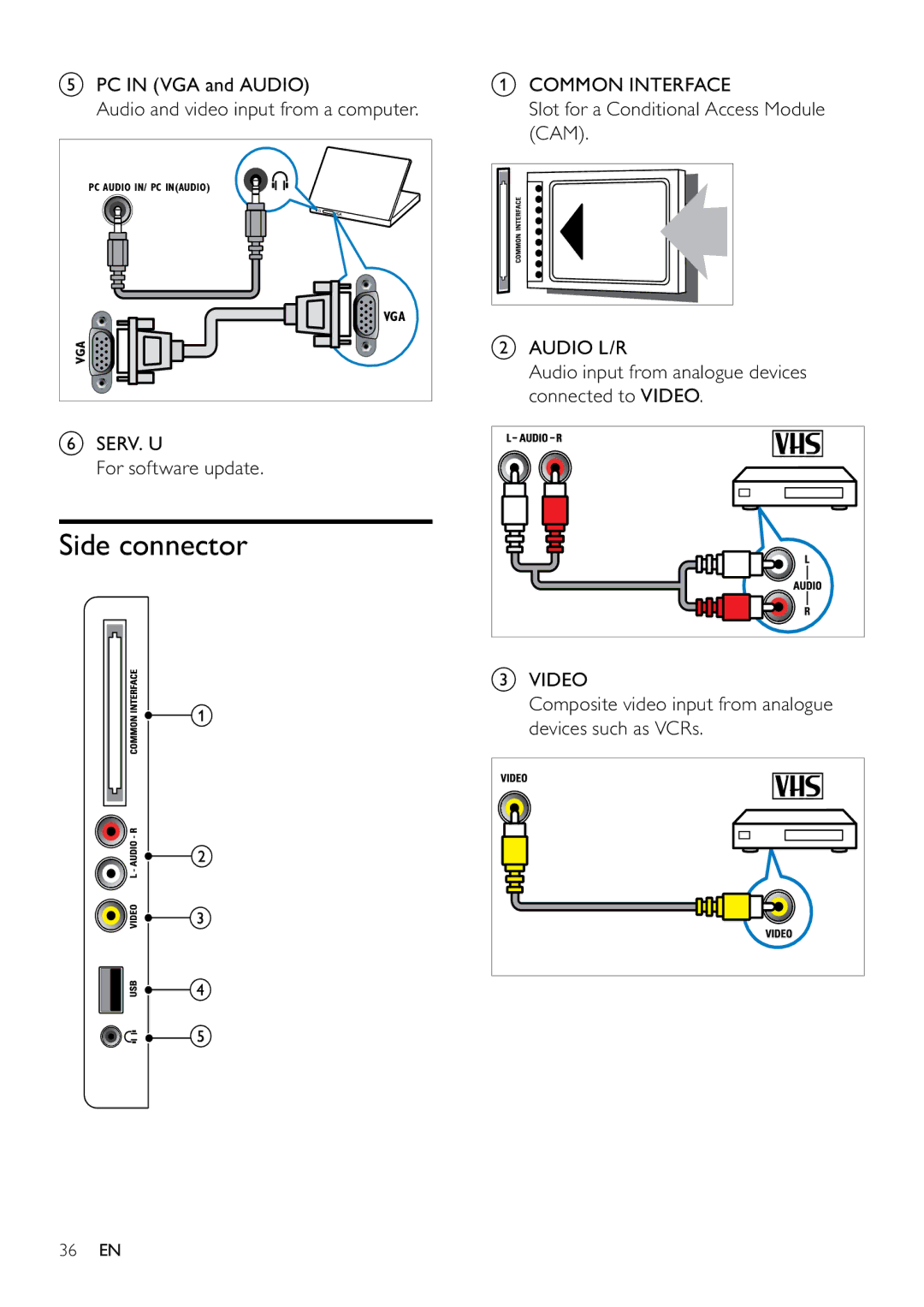 Philips 22PFL3805H/12 user manual Side connector, PC in VGA and Audio Audio and video input from a computer 