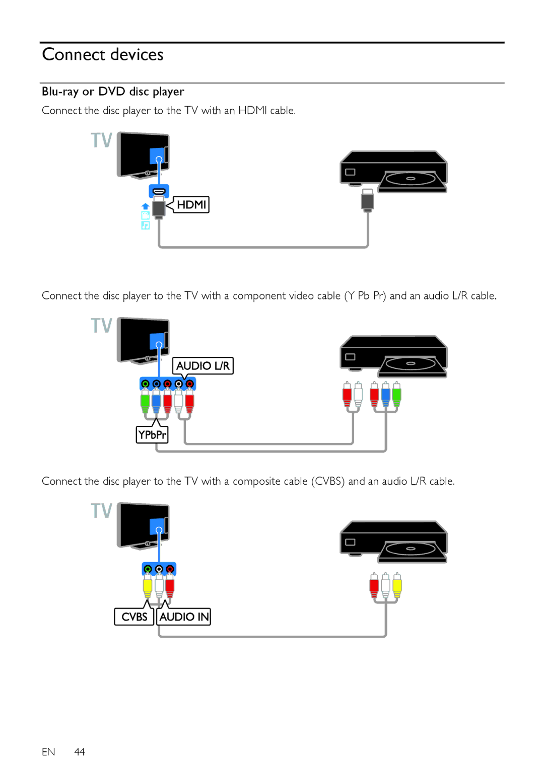 Philips 22PFL4208H/K/T Connect devices, Blu-ray or DVD disc player, Connect the disc player to the TV with an Hdmi cable 