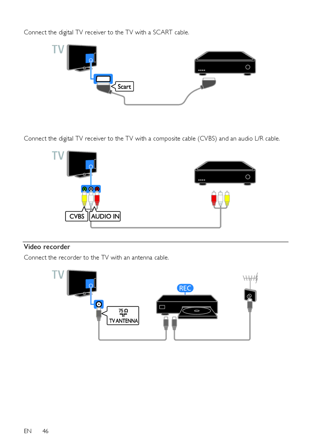 Philips 22PFL4208H/K/T, 24PFL42x8H/K/T user manual Video recorder, Connect the recorder to the TV with an antenna cable 