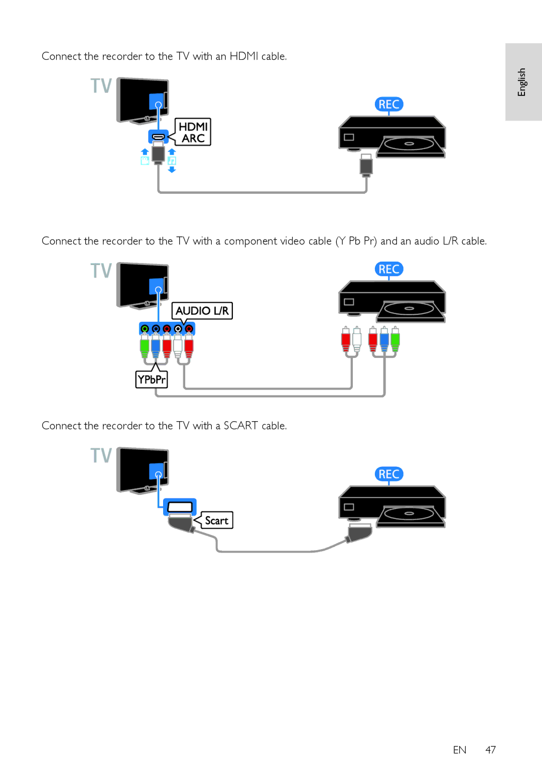 Philips 24PFL42x8H/K/T, 22PFL4208H/K/T user manual Connect the recorder to the TV with an Hdmi cable 