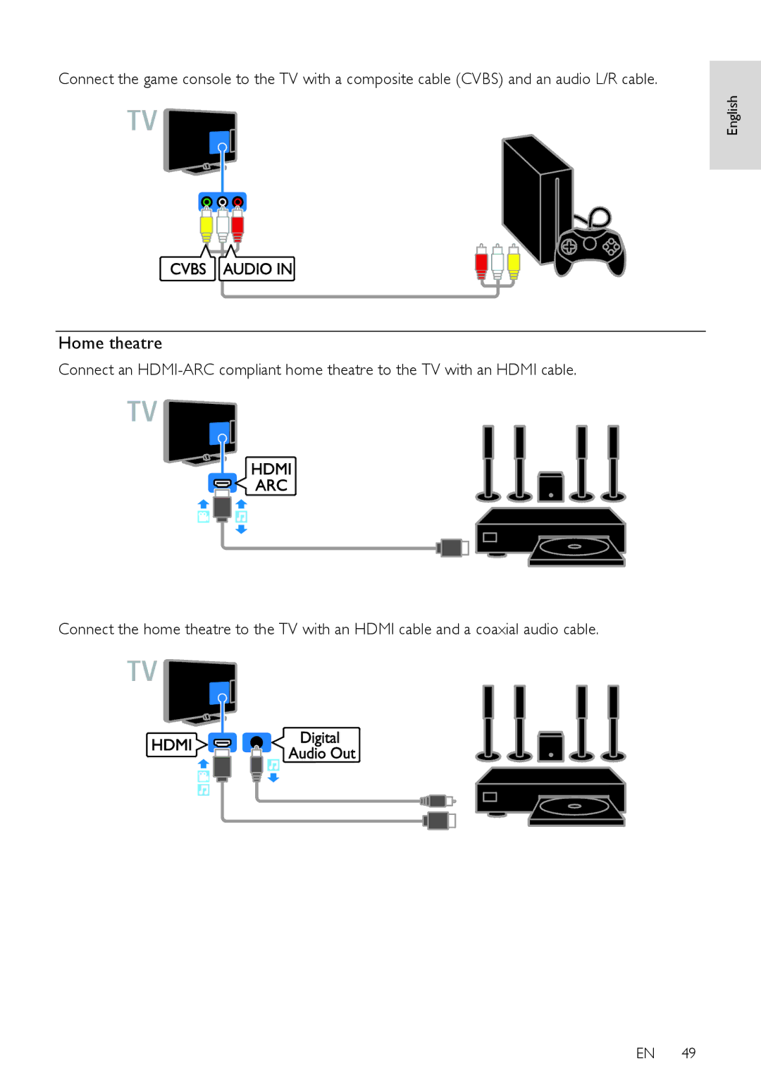 Philips 24PFL42x8H/K/T, 22PFL4208H/K/T user manual Home theatre 