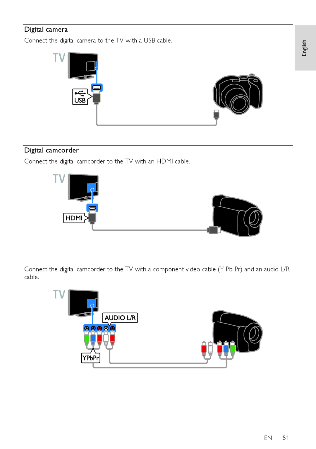 Philips 24PFL42x8H/K/T user manual Digital camera, Digital camcorder, Connect the digital camera to the TV with a USB cable 