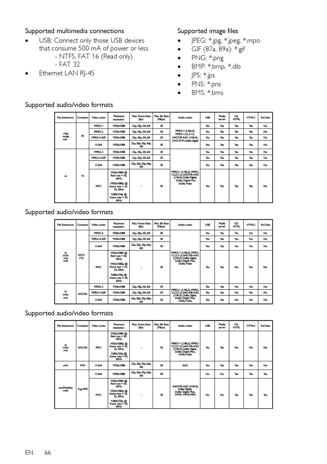 Philips 22PFL4208H/K/T, 24PFL42x8H/K/T user manual Jpeg *.jpg, *.jpeg, *.mpo 