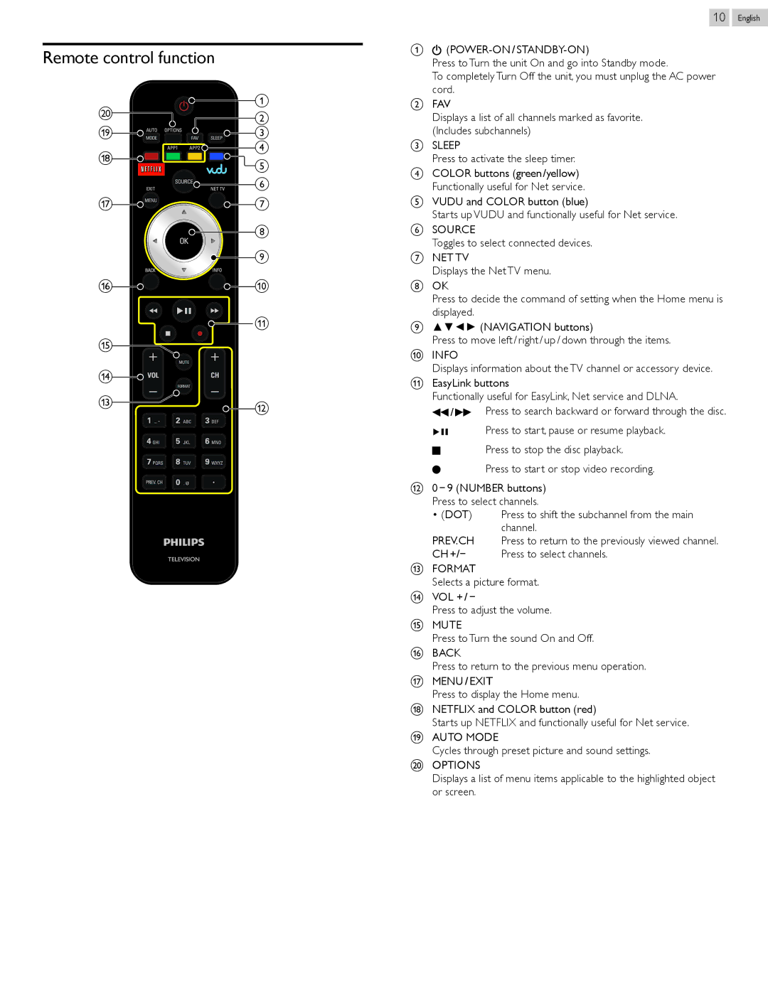 Philips 26PFL4907, 22PFL4907, 32PFL4907 user manual Remote control function, Power-On / Standby-On, Prev.Ch 