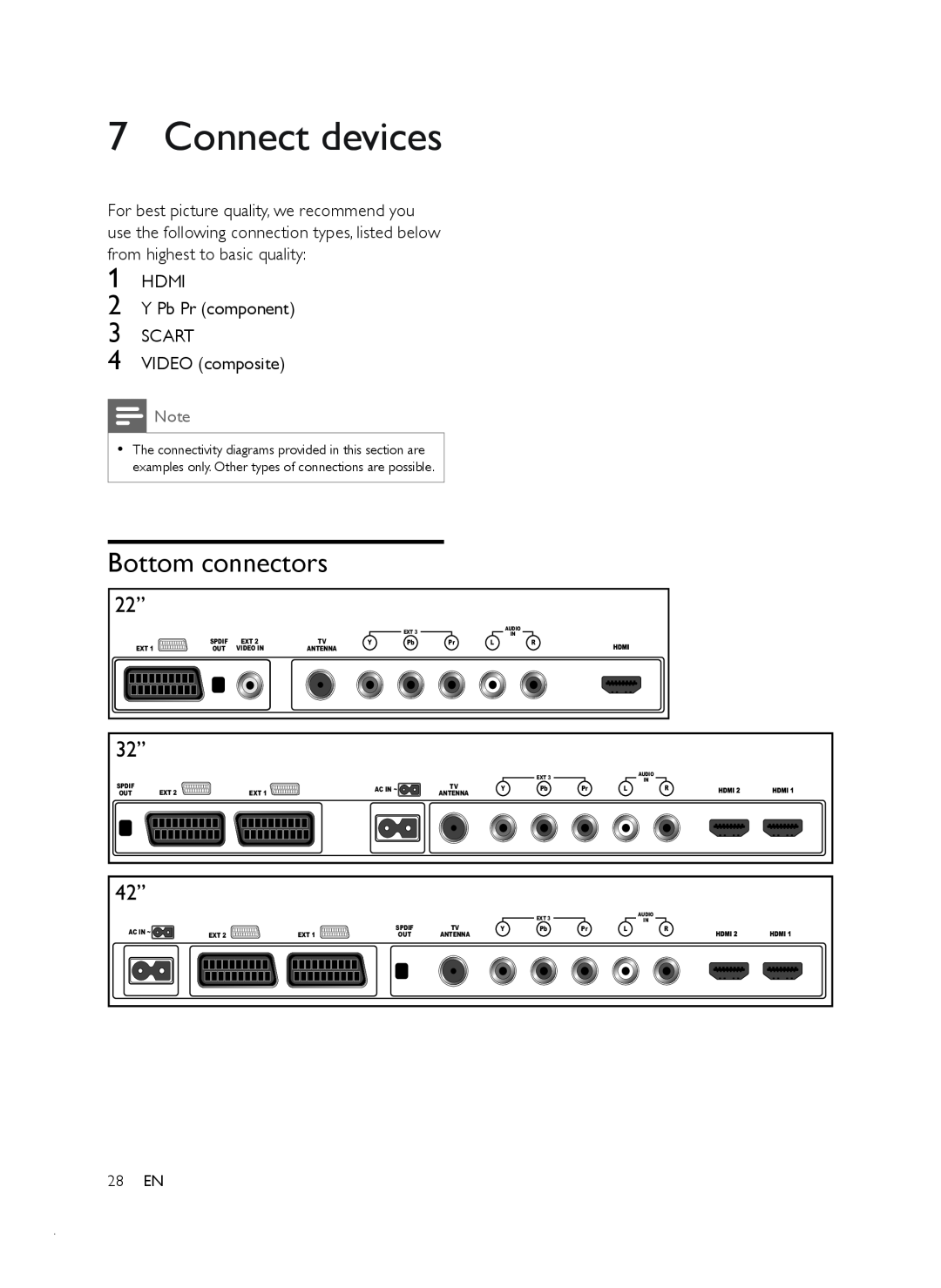 Philips 22PFL6403D/12, 32PFL6403D/12 user manual Connect devices, Bottom connectors, Spdif, Ac In ~ 