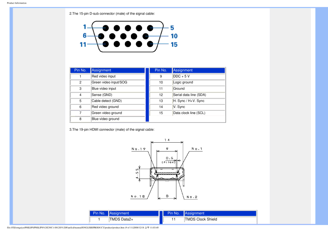 Philips 230C1 user manual Assignment 