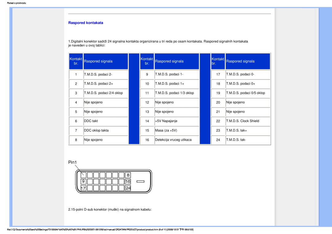 Philips 2.30E+03 user manual Raspored kontakata, Kontakt, Raspored signala 