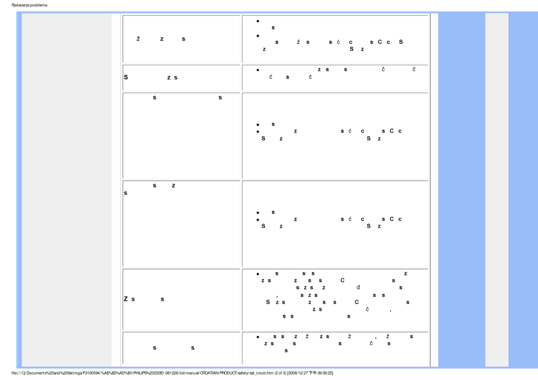 Philips 2.30E+03 user manual Rješavanje problema 