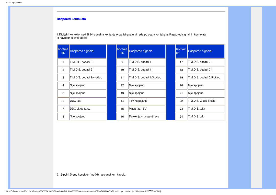 Philips 2.30E+03 user manual Raspored kontakata, Kontakt Raspored signala 