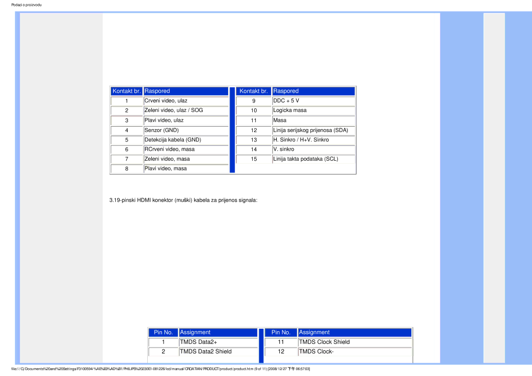 Philips 2.30E+03 user manual Kontakt br Raspored 