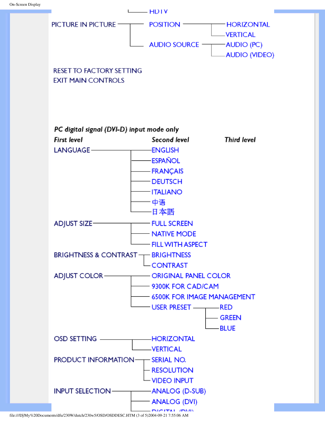 Philips 230W user manual 