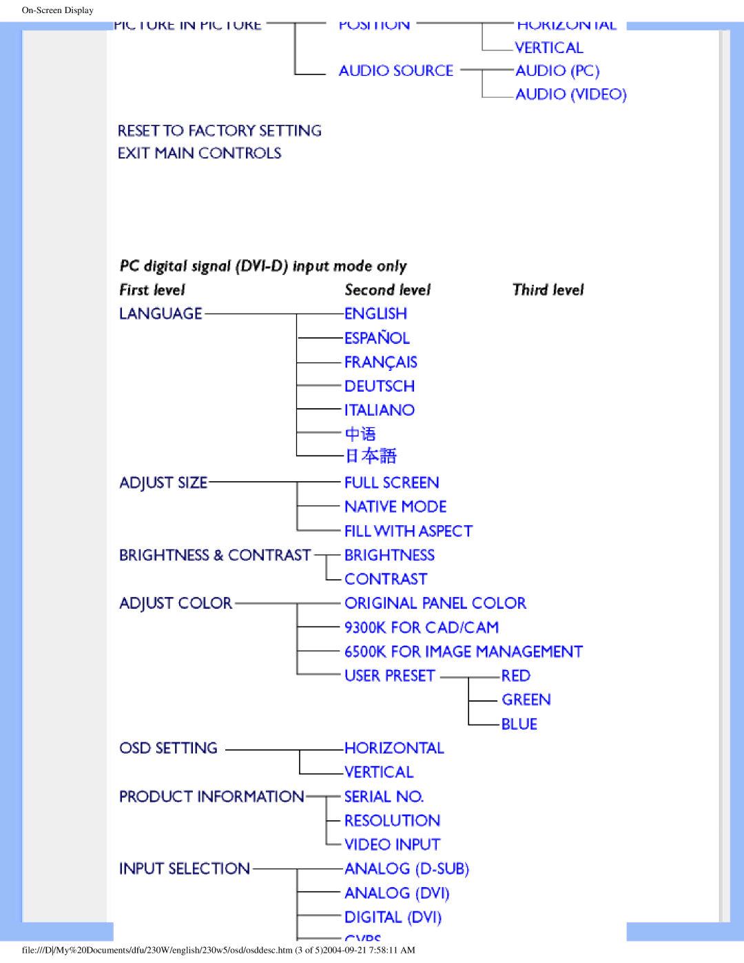 Philips 230w5 user manual 