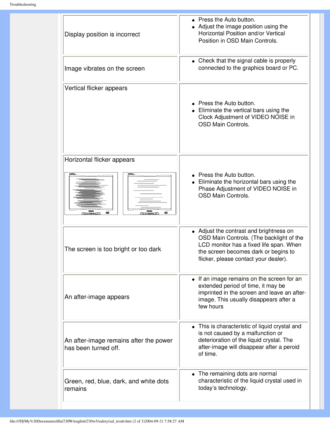 Philips 230w5 user manual Troubleshooting 