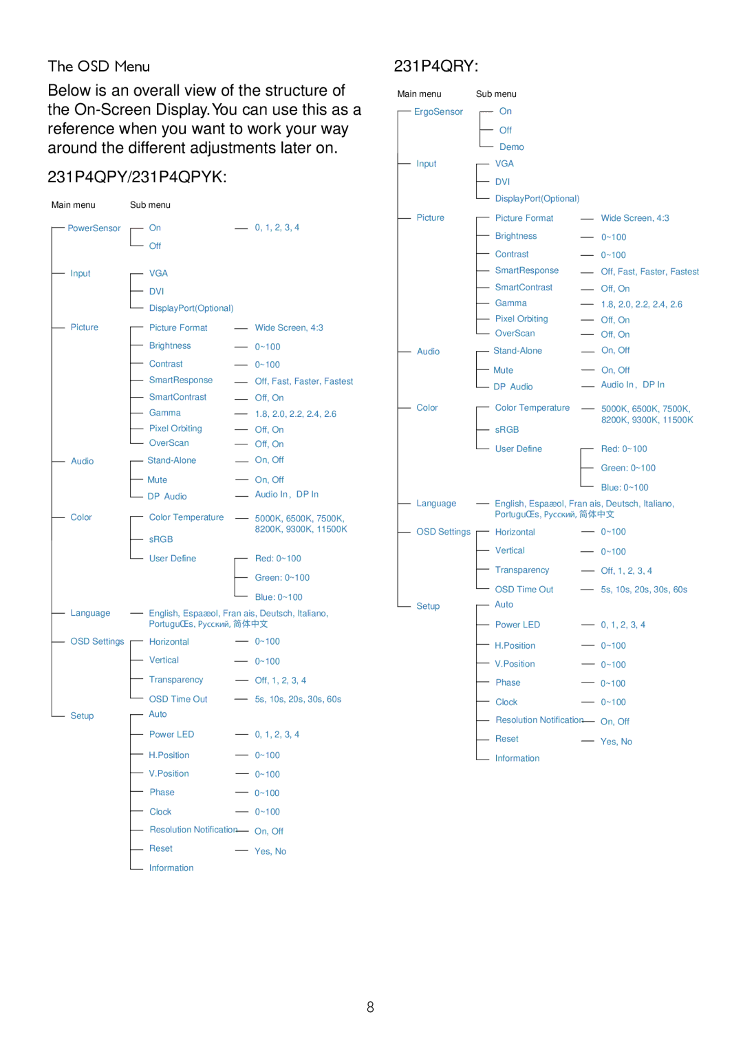 Philips user manual OSD Menu 231P4QRY, 231P4QPY/231P4QPYK 