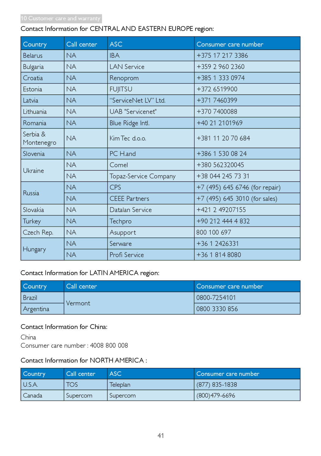 Philips 231P4QPYK, 231P4QRY user manual Iba, Fujitsu, Cps 