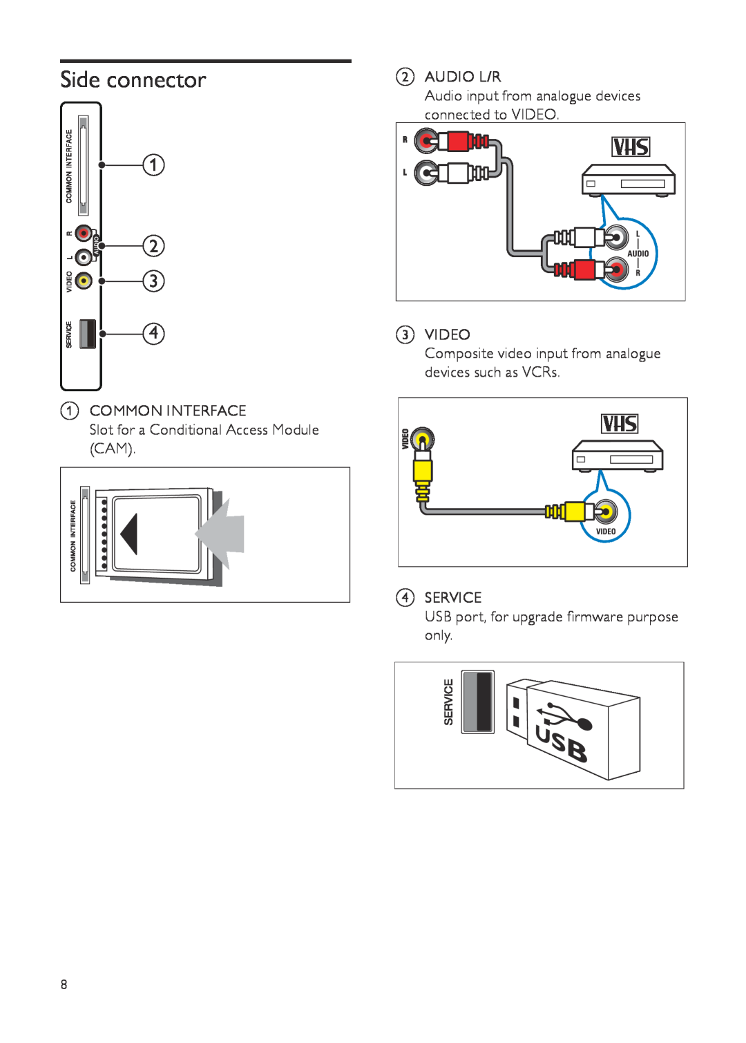 Philips 201T1SB/00, 231T1, 221T1 user manual Side connector, A COMMON INTERFACE Slot for a Conditional Access Module CAM 