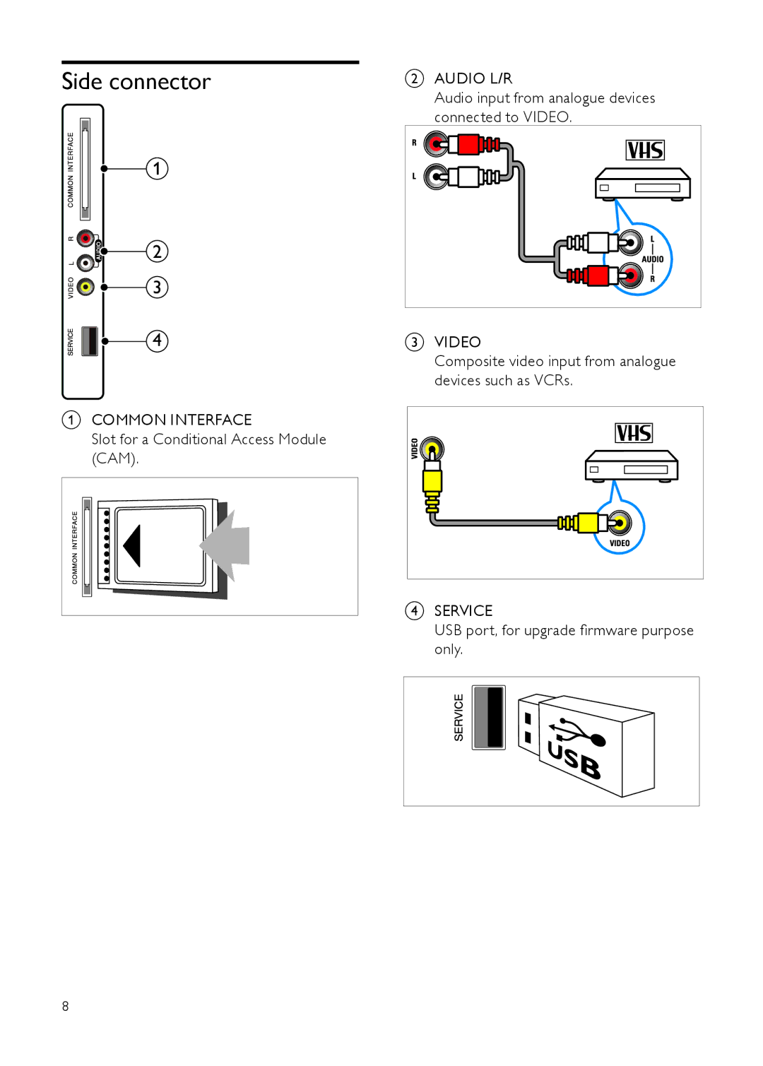 Philips 201T1SB/00 Side connector, Slot for a Conditional Access Module CAM, USB port, for upgrade firmware purpose only 