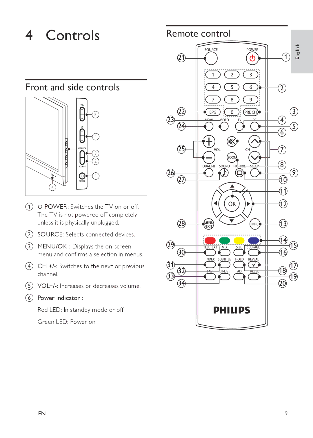 Philips 221T1, 231T1, 201T1SB/00 user manual Controls, Remote control, Front and side controls 