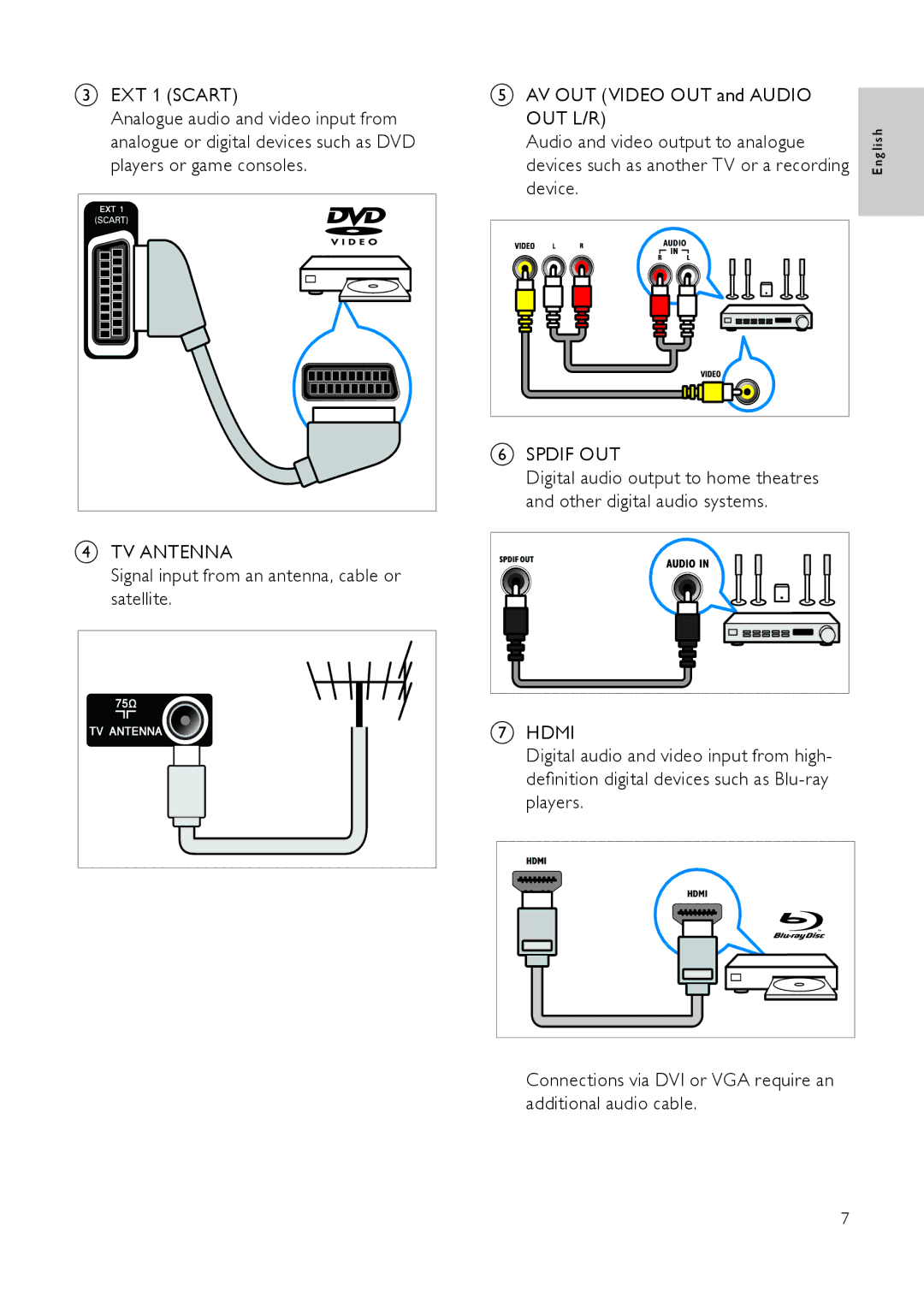 Philips 231T1, 201T1SB/00, 221T1 user manual Audio and video output to analogue, Device 