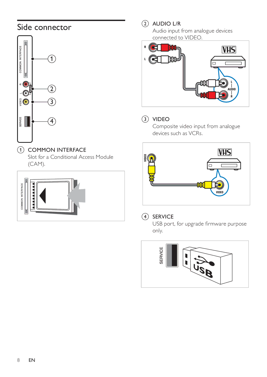 Philips 231T1L user manual Side connector 