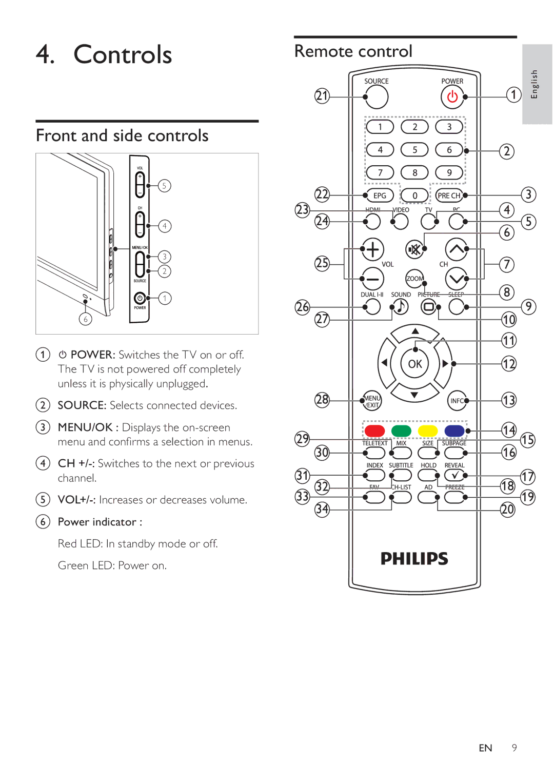 Philips 231T1L user manual Controls, Front and side controls, Remote control 